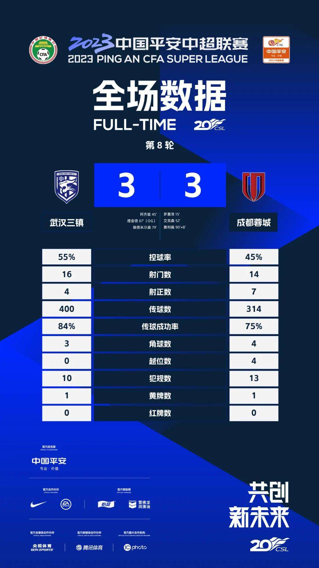 发布会当晚举行的《我来自纽约》首映礼，即是由伊利金领冠首席冠名放映，全国近50万观众在当晚参与了首映礼活动并观影，创造了电影史上首映礼规模的又一记录